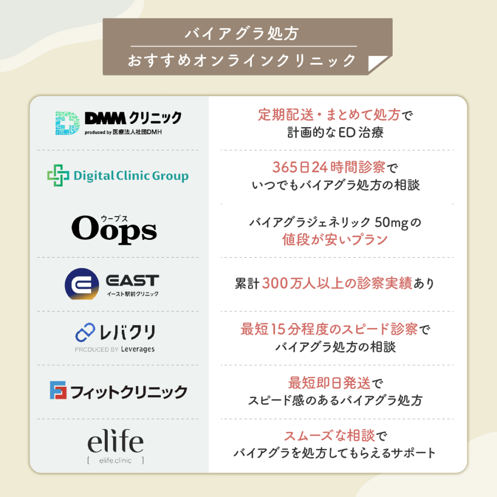 バイアグラ通販のおすすめクリニック一覧