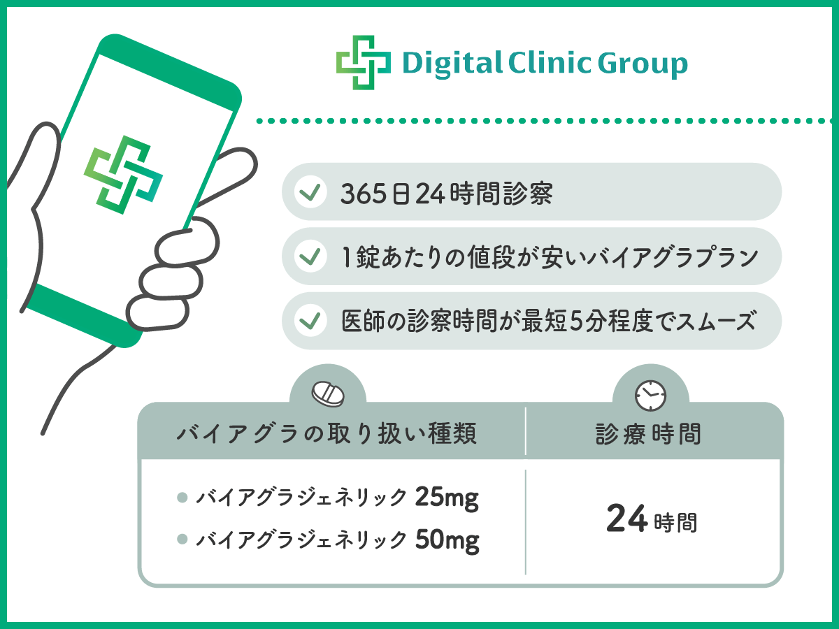 デジクリは365日24時間診察でいつでもバイアグラ処方の相談ができる