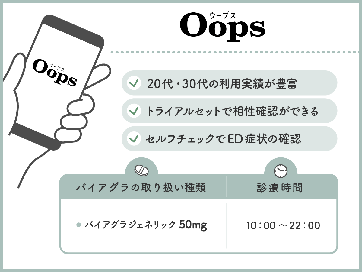 OopsLOVEはバイアグラジェネリック50mgの値段が安いプランから比較できる