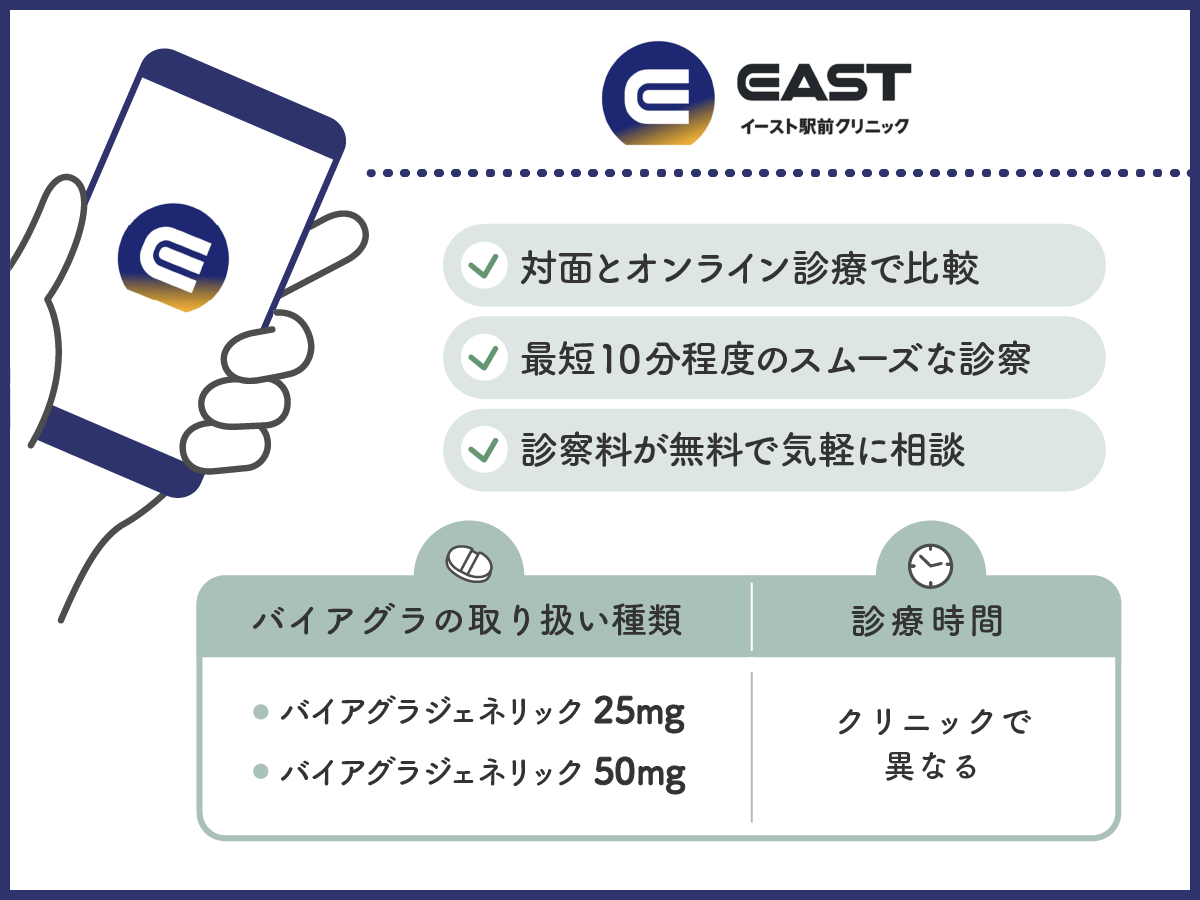 イースト駅前クリニックは累計300万人以上の診察実績あり