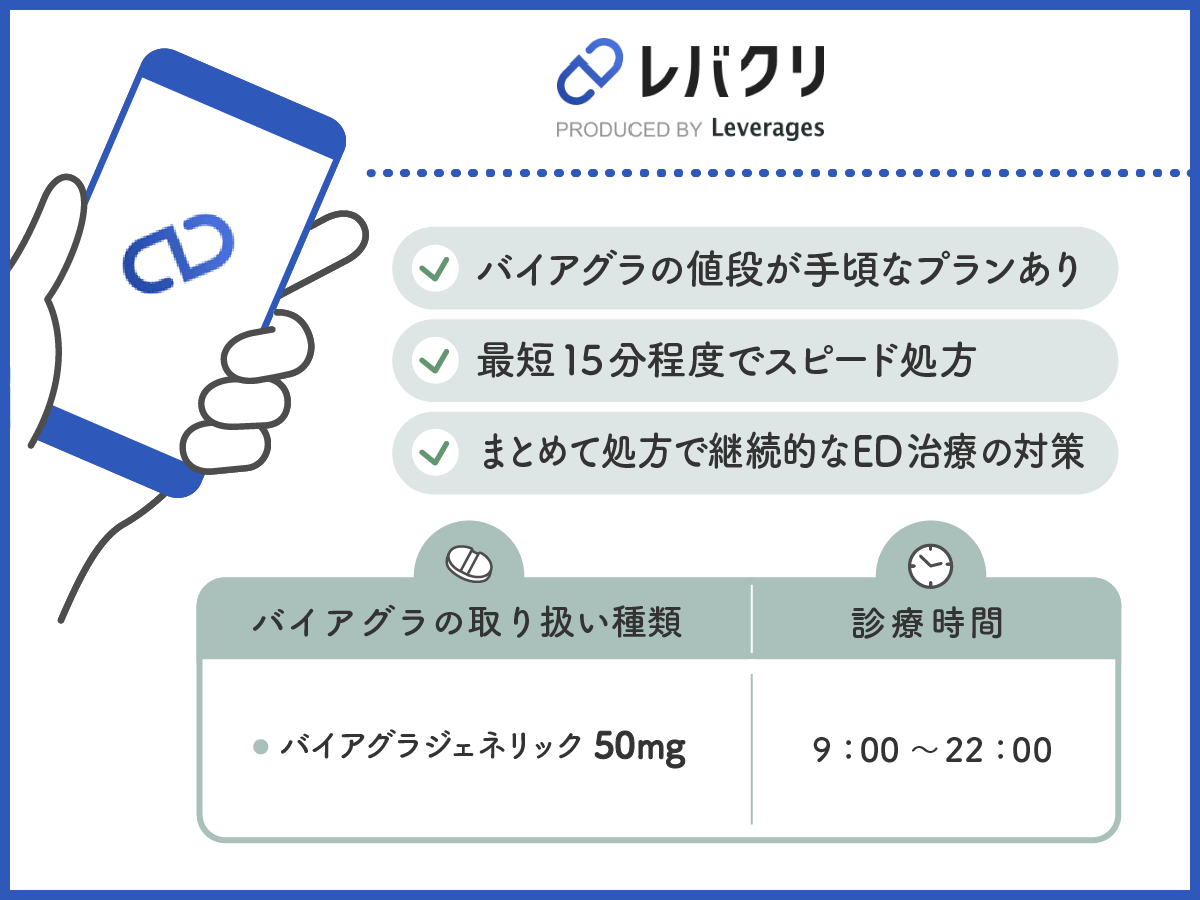 レバクリは最短15分程度のスピード診察でバイアグラ処方の相談が可能