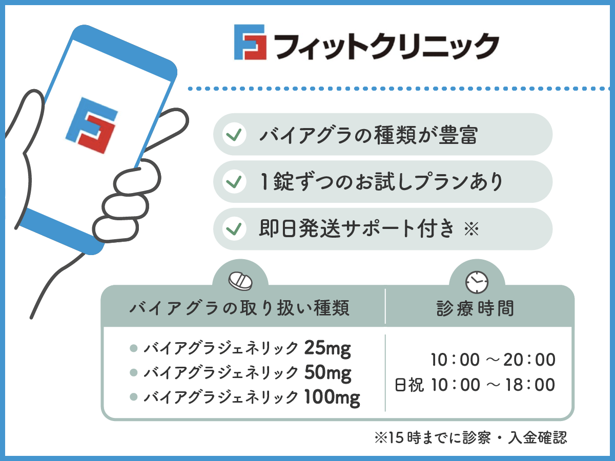 フィットクリニックは最短即日発送でスピード感のあるバイアグラ処方をしてもらえる