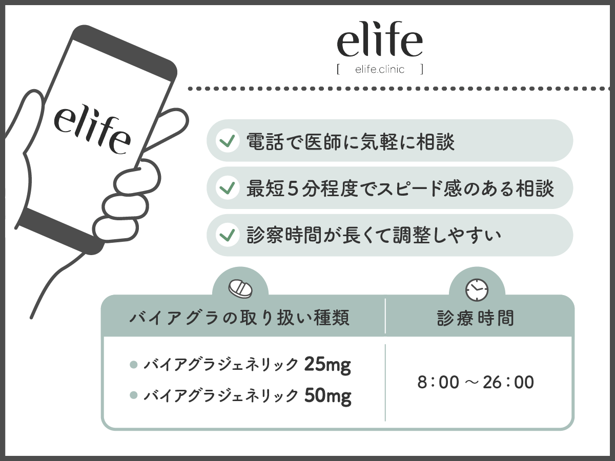 イーライフはスムーズな相談でバイアグラを処方してもらえるサポート体制