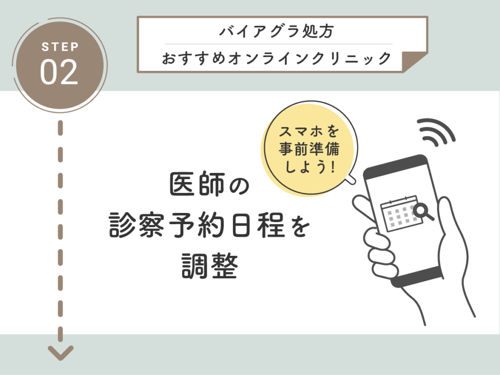 医師の診察予約日程を調整する