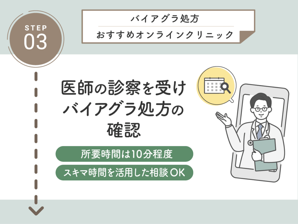 医師の診察を受けてバイアグラ処方の確認をする