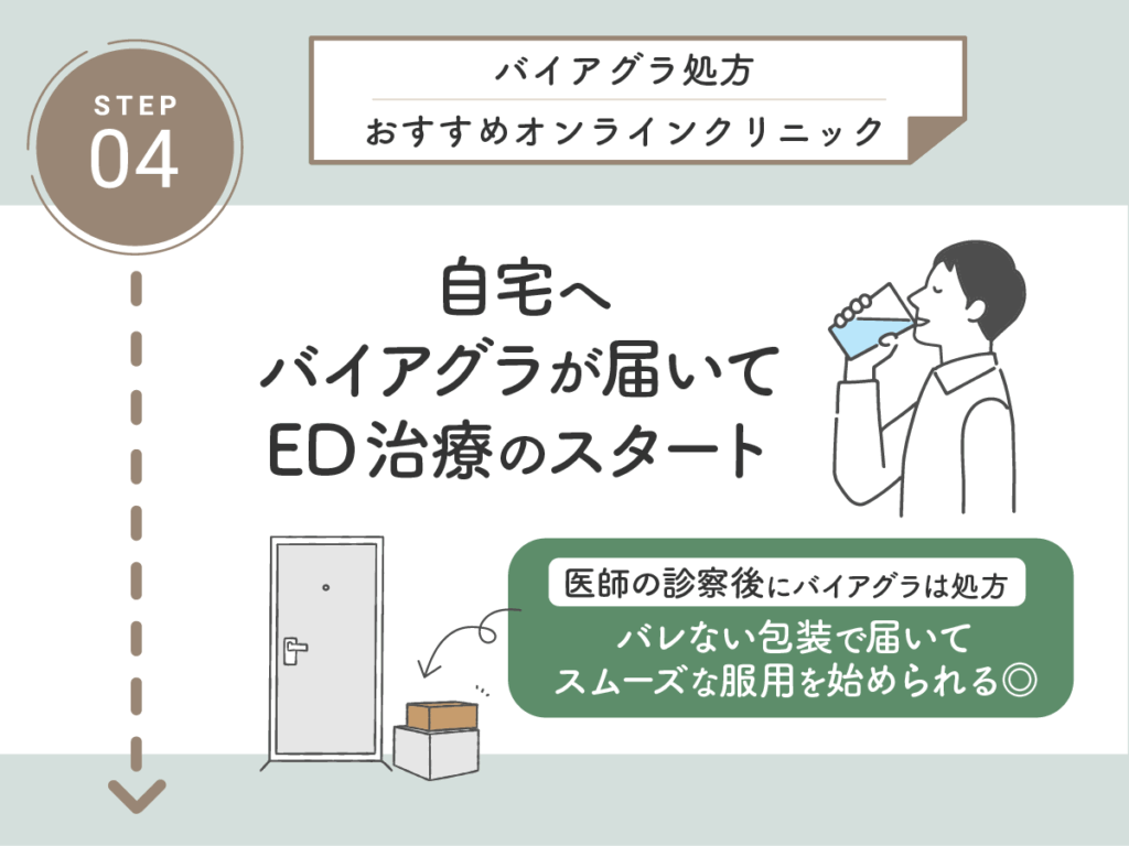 自宅へバイアグラが届いてED治療のスタート