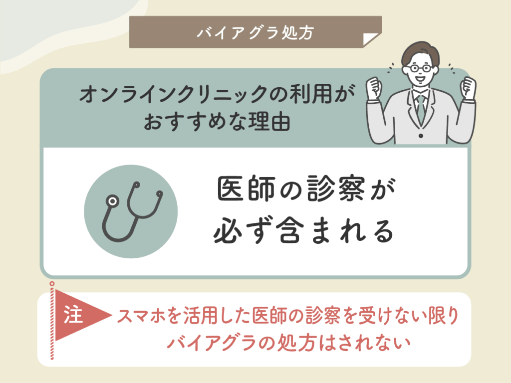 医師の診察が必ず含まれるバイアグラ通販
