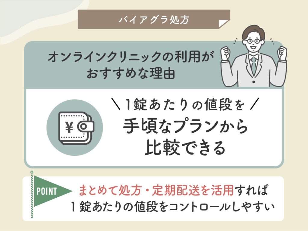 1錠あたりの値段が安いプランから比較できる