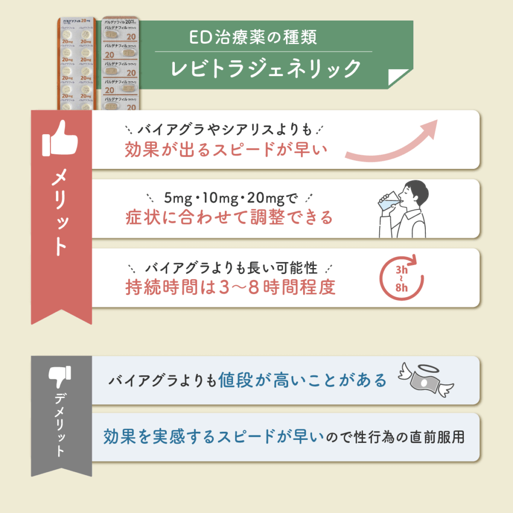 ED治療・勃起薬のドラッグストアにない人気口コミの最強おすすめ③：レビトラ