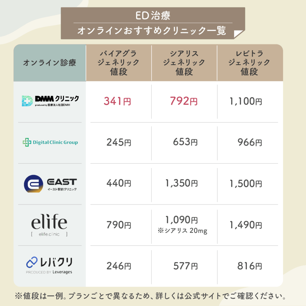 ED治療オンラインおすすめクリニック一覧