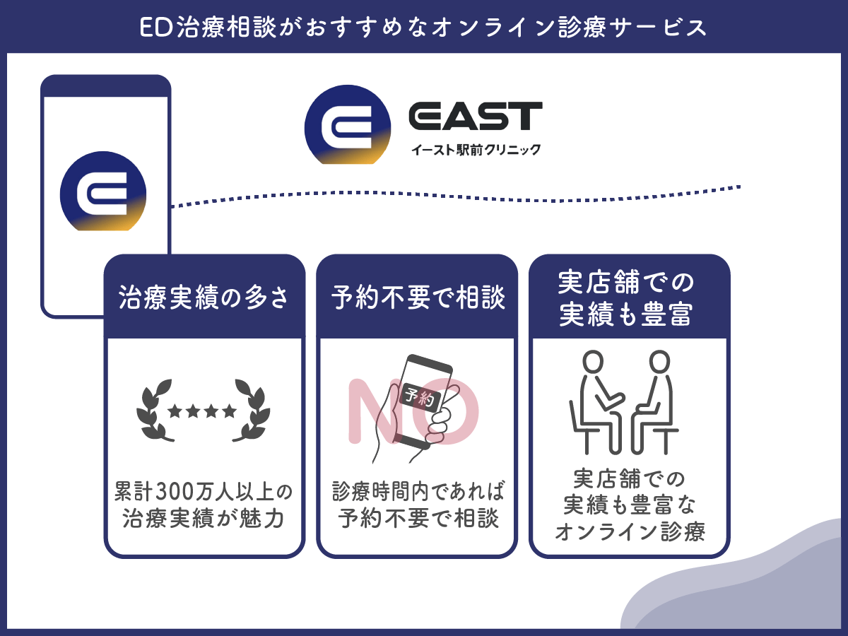 ED治療オンライン診療クリニック③：イースト駅前クリニックは気軽にED治療薬・勃起薬の相談ができる