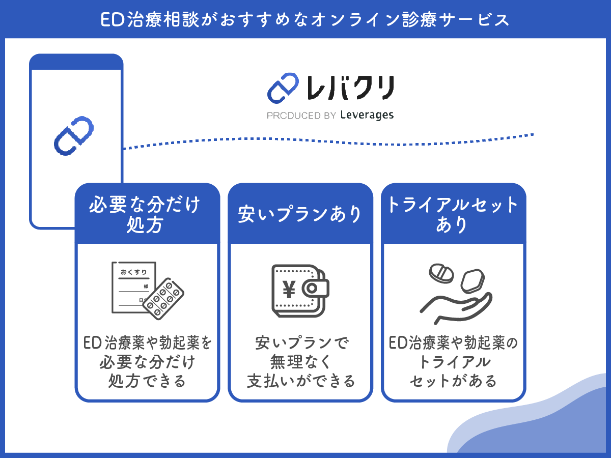 ED治療オンライン診療クリニック⑤：レバクリは何回相談しても無料のオンライン診療