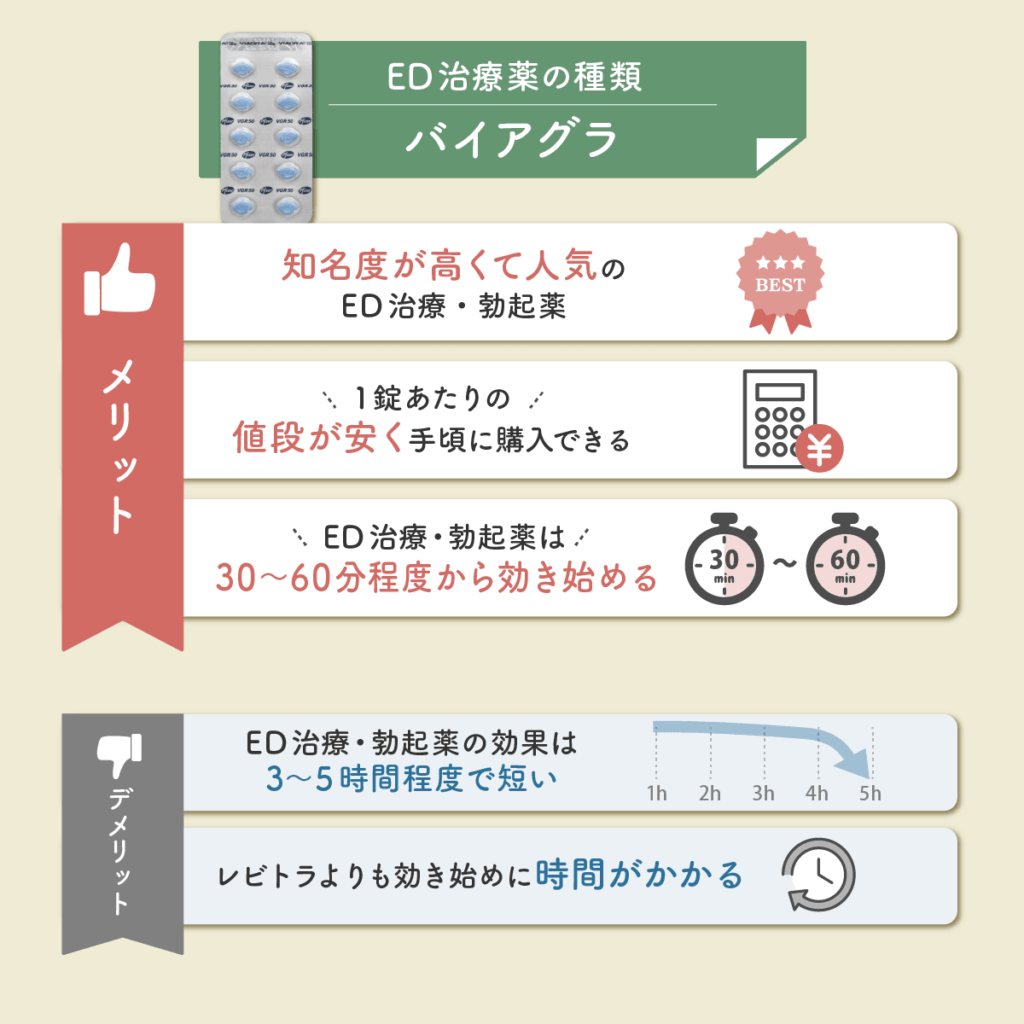 ED治療・勃起薬のドラッグストアにない人気口コミの最強おすすめ①：バイアグラ