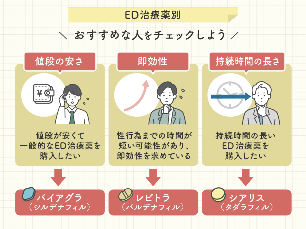 レビトラジェネリックと合わせて比較したいED対策のおすすめ商品
