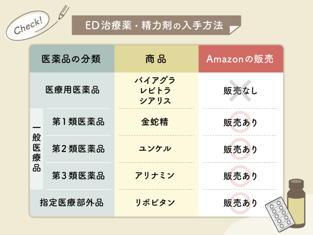 ED治療薬の入手と精力剤の入手方法をチェック
