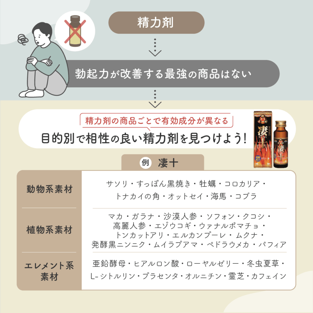 精力剤で勃起力が改善する最強の商品はない
