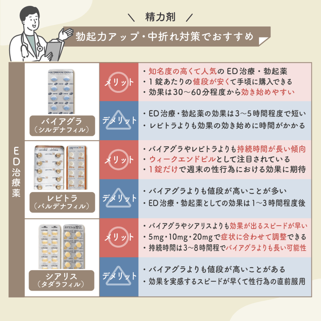 精力剤おすすめ最強ランキング比較10選！即効性？ドラッグストアで