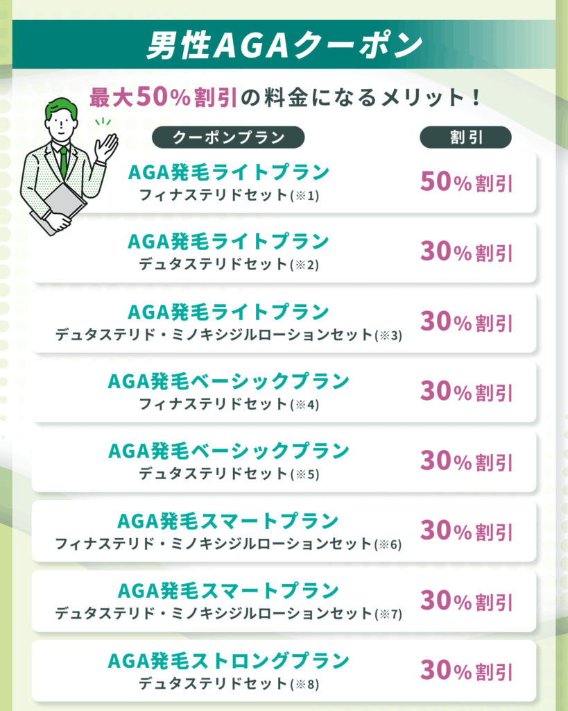 DMMオンラインクリニックのAGAクーポンなら最大50%割引の料金になるメリット