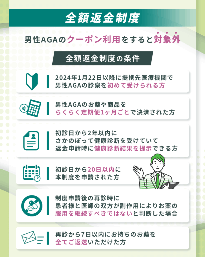 全額返金サポートやクーポン割引対象外の診療科目がある