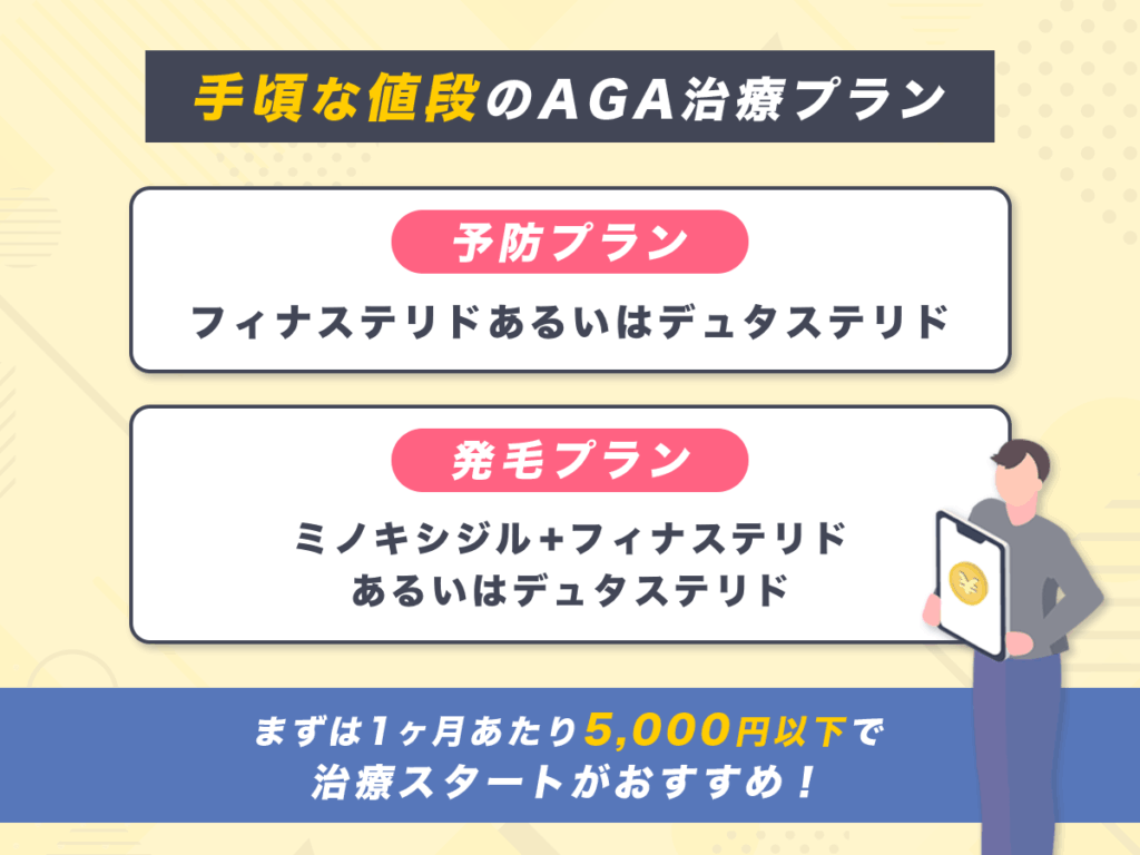 値段が安くて予算内のAGA治療ができる