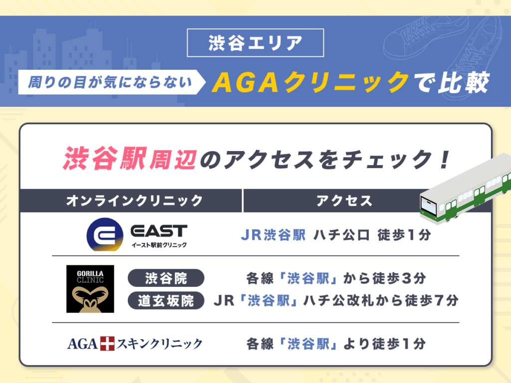 周りの目が気にならずにストレスなく通院ができる