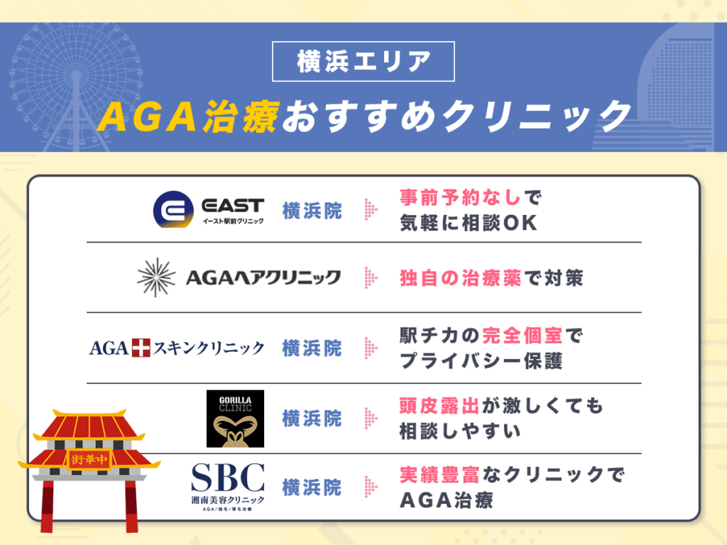 横浜のAGA治療おすすめクリニック16選比較