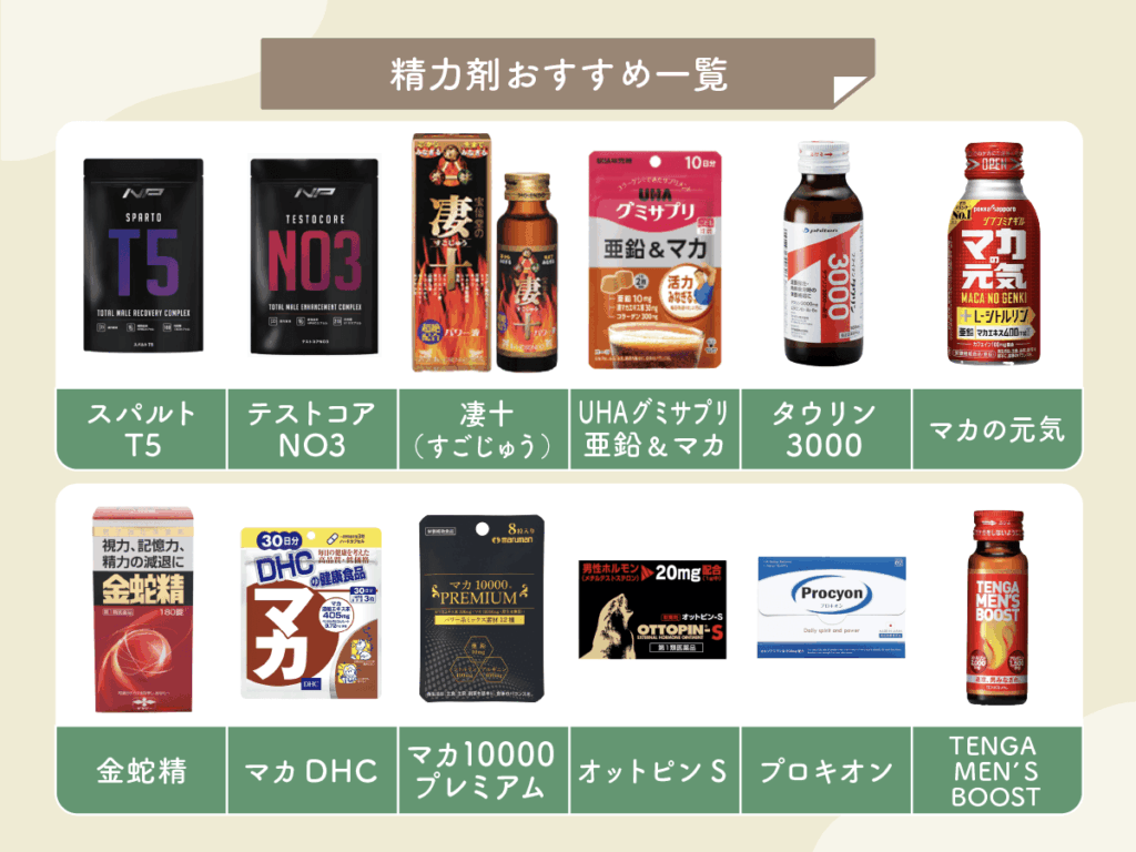 精力剤のおすすめ最強ランキング比較12選！即効性？ドラッグストアで